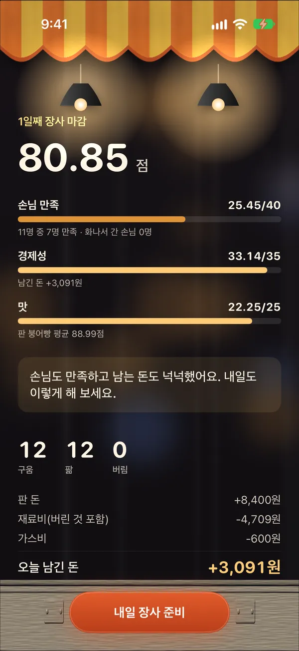 하루 장사 80.85점과 손님 만족·남긴 돈·맛 결산